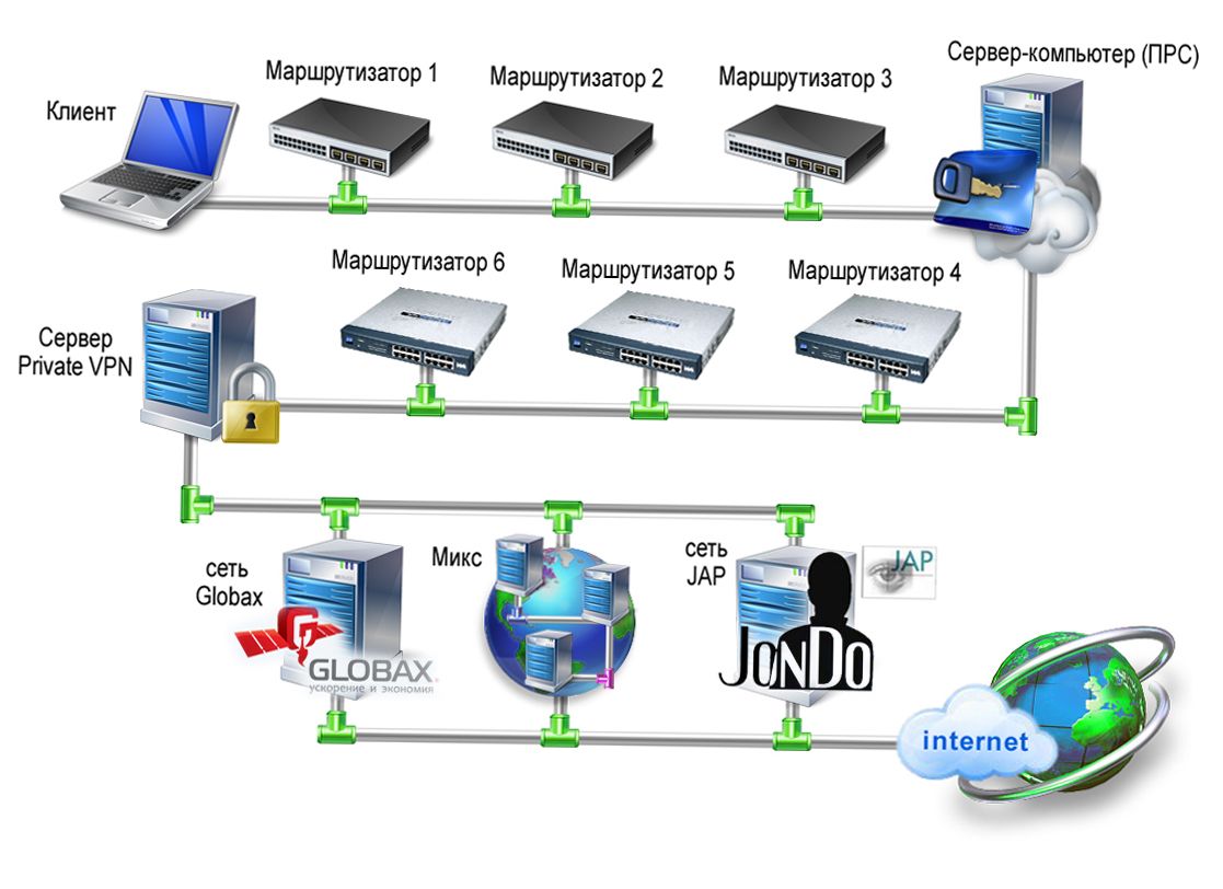 Развитие операционных систем для локальных сетей проект