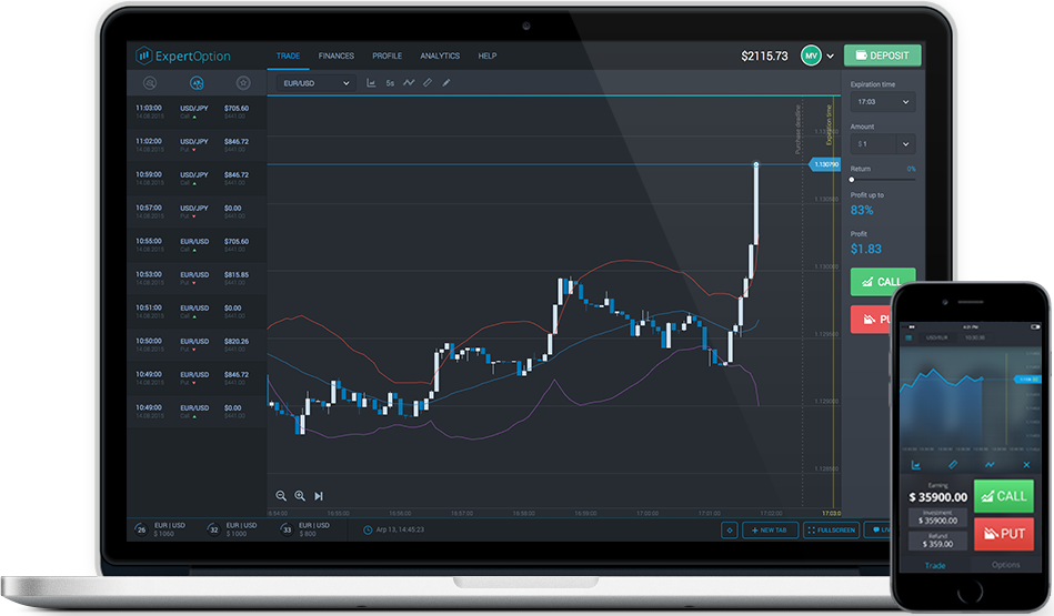 Partner programs for binary options gold investing analysis
